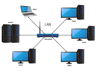 LAN